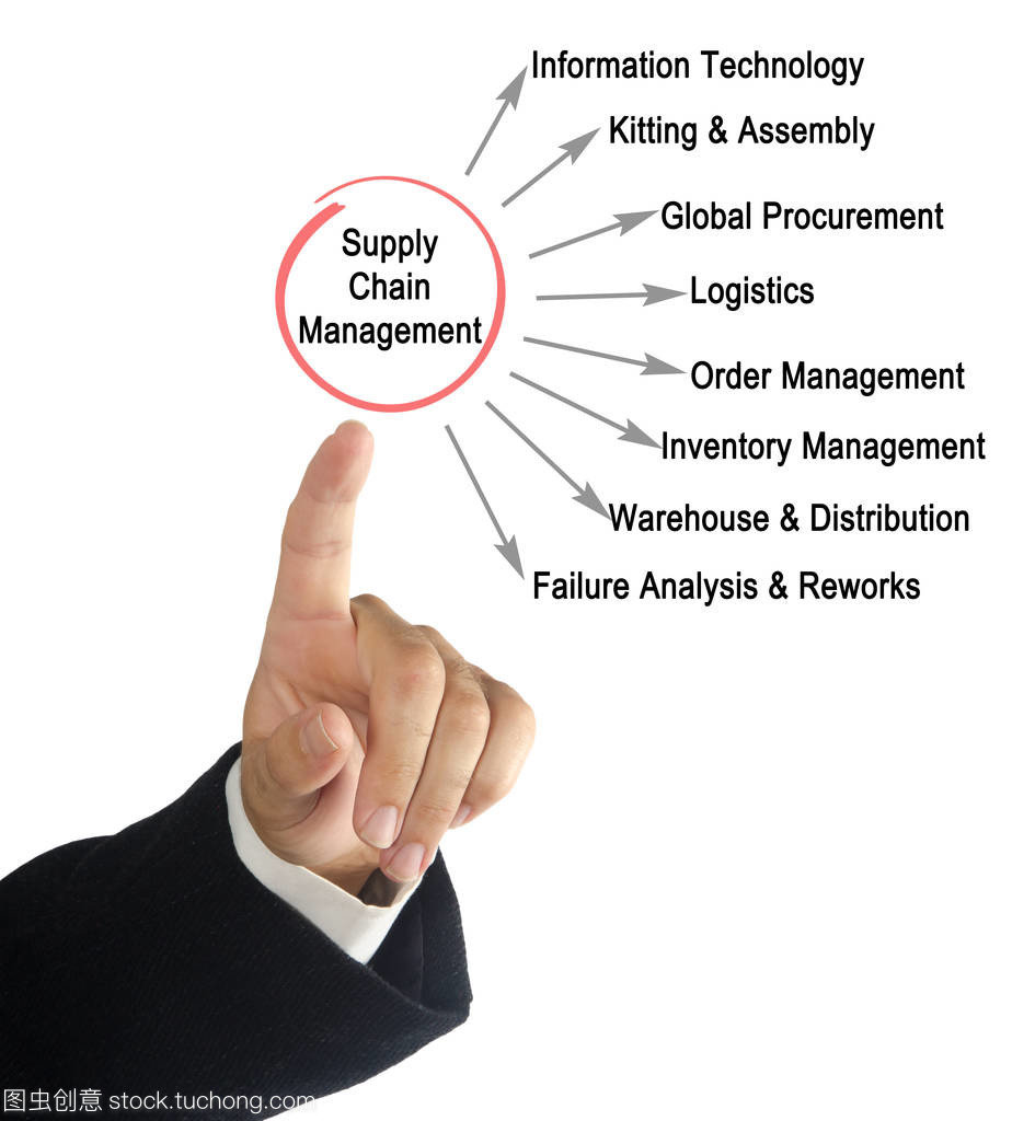 供應(yīng)鏈管理與品牌管理的協(xié)同 驅(qū)動企業(yè)價值的雙引擎