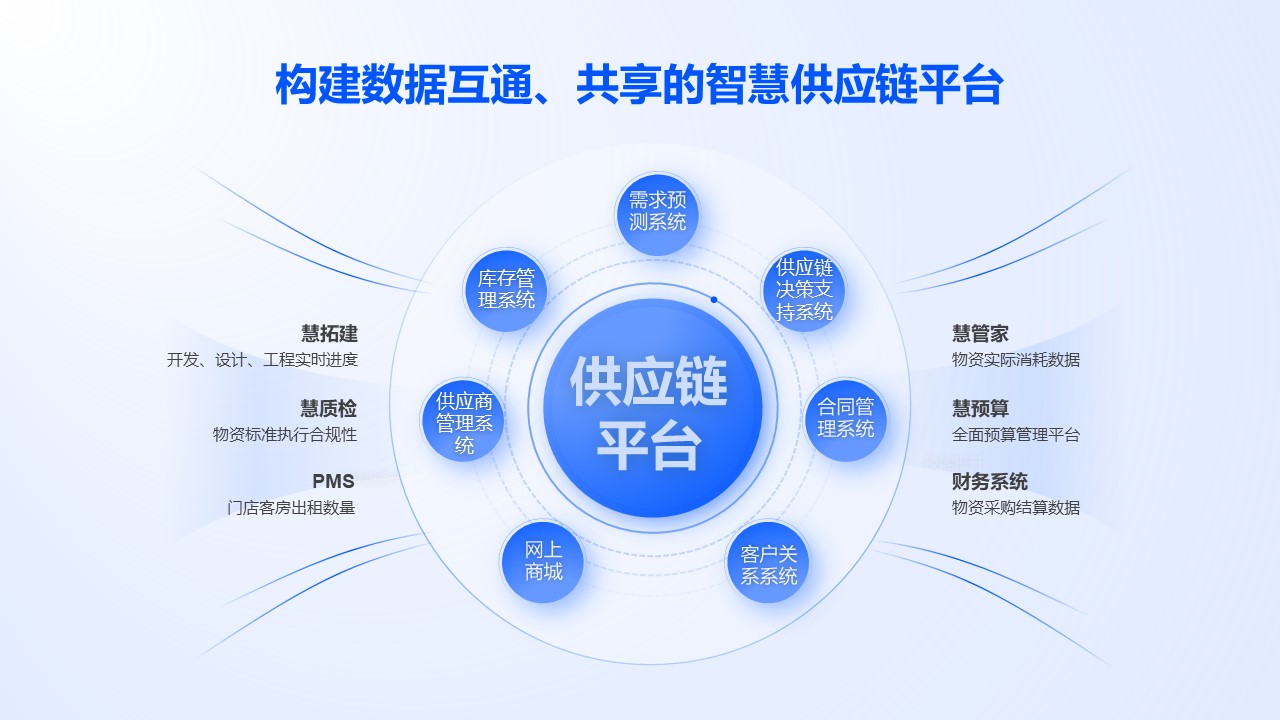 雅斯特精選貓 以可靠、高效、開放引領(lǐng)酒旅供應(yīng)鏈品牌管理新范式