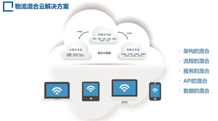 唯智信息“物流混合云解決方案” 榮獲2017 LOG智慧供應(yīng)鏈創(chuàng)新產(chǎn)品大獎的行業(yè)標(biāo)桿
