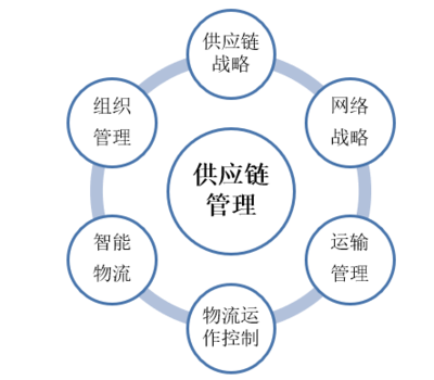 躍居全球第四大汽車集團(tuán) 現(xiàn)代起亞的供應(yīng)鏈布局與品牌管理之道